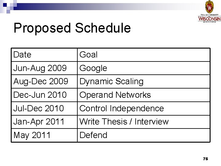 Proposed Schedule Date Goal Jun-Aug 2009 Google Aug-Dec 2009 Dynamic Scaling Dec-Jun 2010 Operand