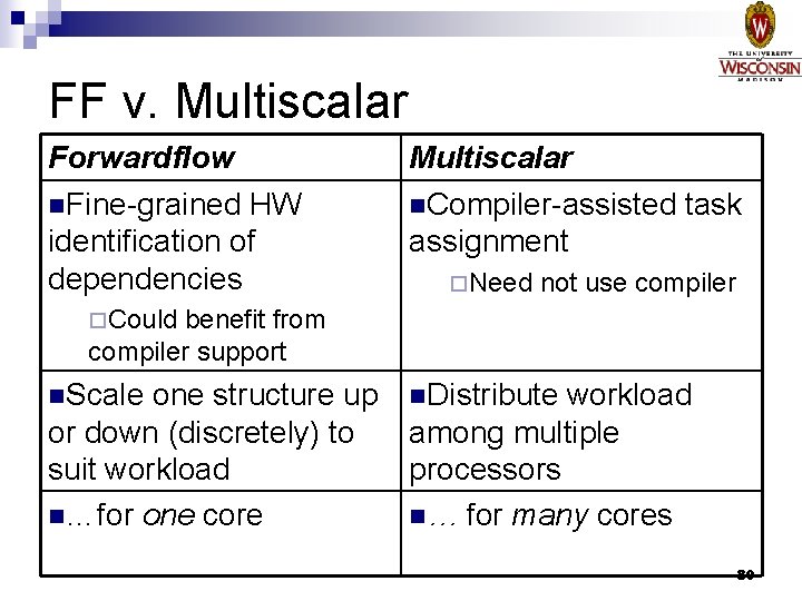 FF v. Multiscalar Forwardflow n. Fine-grained HW identification of dependencies Multiscalar n. Compiler-assisted task