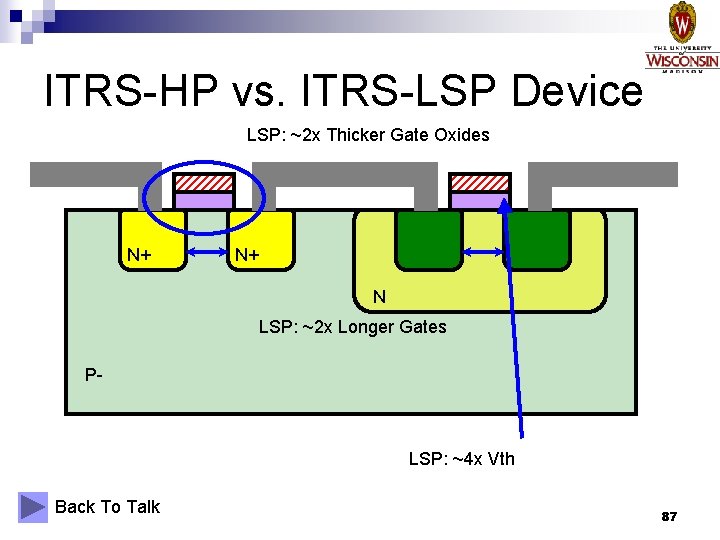 ITRS-HP vs. ITRS-LSP Device LSP: ~2 x Thicker Gate Oxides N+ N+ N LSP: