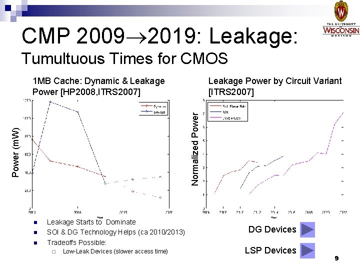 CMP 2009 2019: Leakage: Tumultuous Times for CMOS Leakage Power by Circuit Variant [ITRS