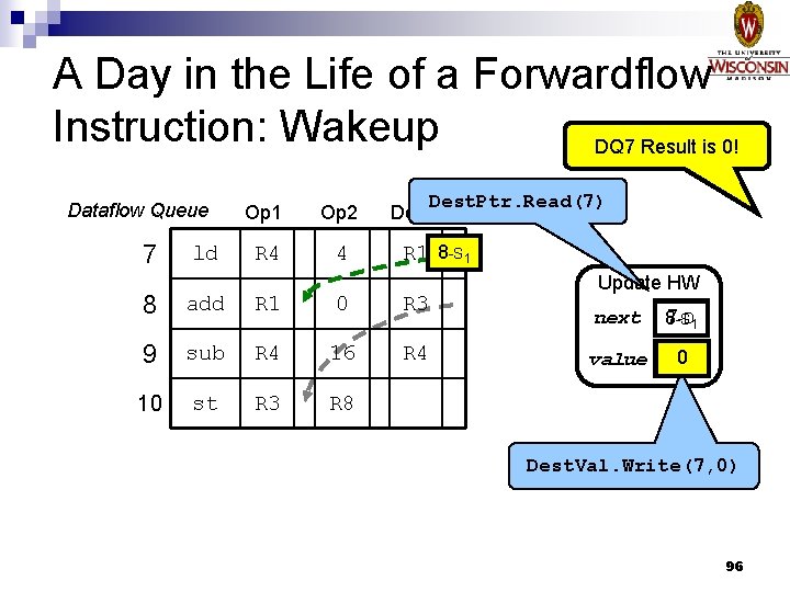 A Day in the Life of a Forwardflow Instruction: Wakeup DQ 7 Result is