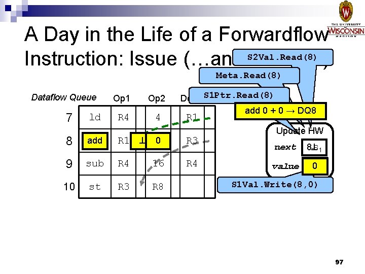 A Day in the Life of a Forwardflow Instruction: Issue (…and S 2 Val.