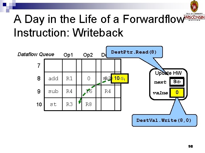 A Day in the Life of a Forwardflow Instruction: Writeback Dataflow Queue Op 1