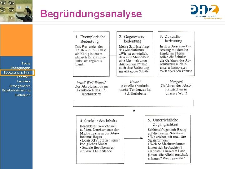 Begründungsanalyse Sache Bedingungen Bedeutung & Sinn Thematik Lernziele Arrangements Ergebnissicherung Evaluation 