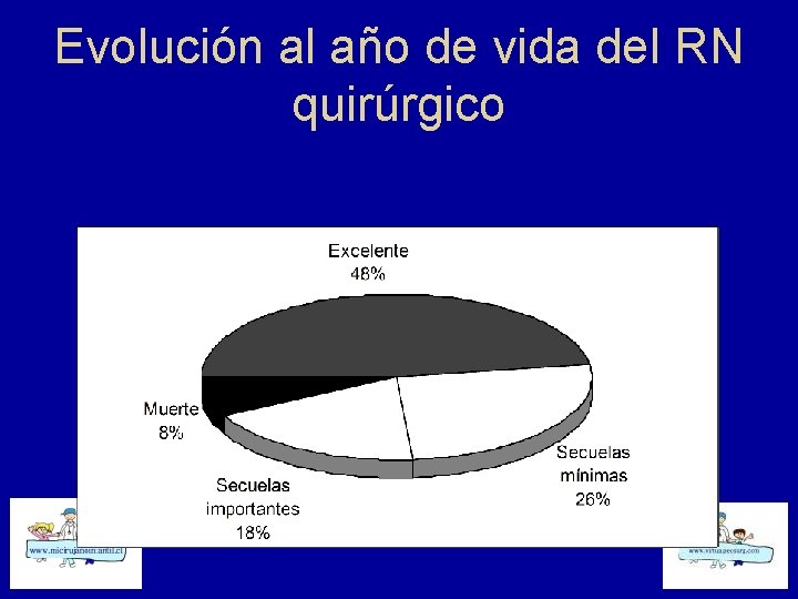 Evolución al año de vida del RN quirúrgico 