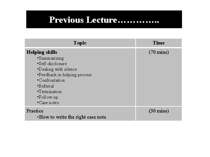Previous Lecture…………. . Topic Helping skills Time (70 mins) • Summarizing • Self-disclosure •