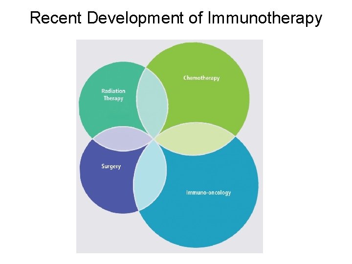 Recent Development of Immunotherapy 