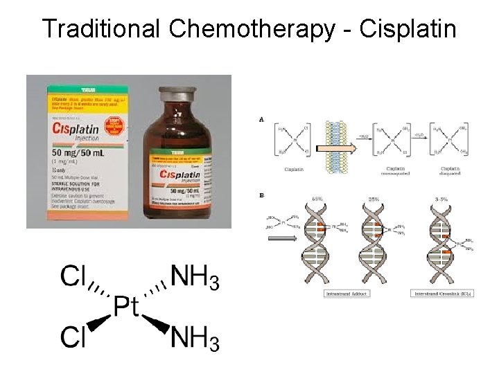 Traditional Chemotherapy - Cisplatin 