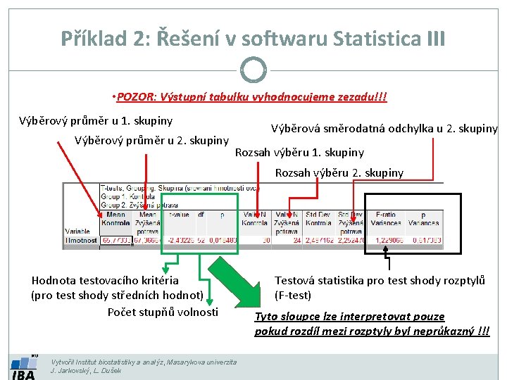 Příklad 2: Řešení v softwaru Statistica III • POZOR: Výstupní tabulku vyhodnocujeme zezadu!!! Výběrový Příklad 2: Řešení v softwaru Statistica III • POZOR: Výstupní tabulku vyhodnocujeme zezadu!!! Výběrový