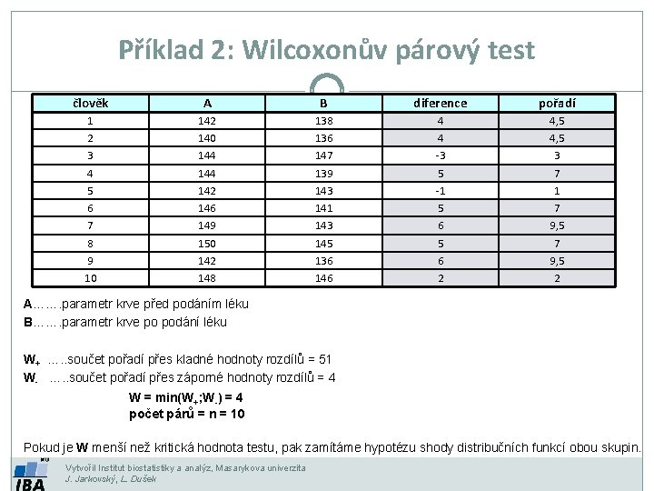 Příklad 2: Wilcoxonův párový test člověk A B diference pořadí 1 2 3 4 Příklad 2: Wilcoxonův párový test člověk A B diference pořadí 1 2 3 4