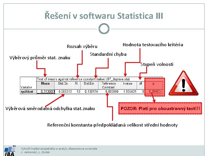 Řešení v softwaru Statistica III Rozsah výběru Výběrový průměr stat. znaku Hodnota testovacího kritéria Řešení v softwaru Statistica III Rozsah výběru Výběrový průměr stat. znaku Hodnota testovacího kritéria