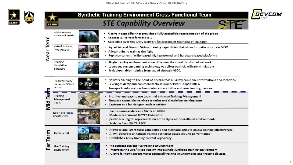 UNCLASSIFIED//FOR OFFICIAL USE ONLY//DRAFT//PRE-DECISIONAL 12 