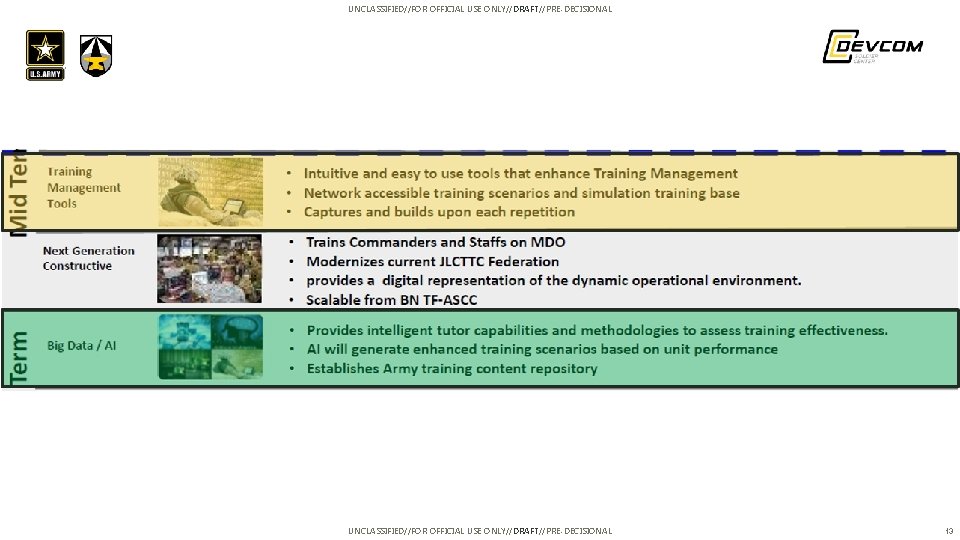 UNCLASSIFIED//FOR OFFICIAL USE ONLY//DRAFT//PRE-DECISIONAL 13 