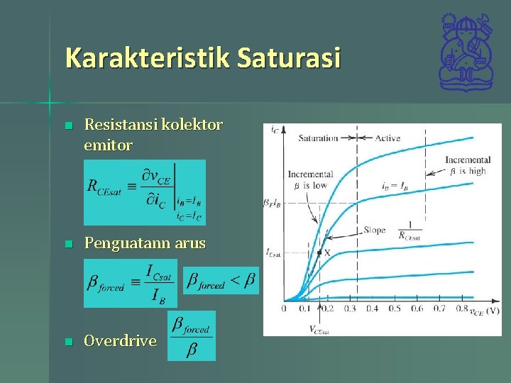 Karakteristik Saturasi n Resistansi kolektor emitor n Penguatann arus n Overdrive Karakteristik Saturasi n Resistansi kolektor emitor n Penguatann arus n Overdrive