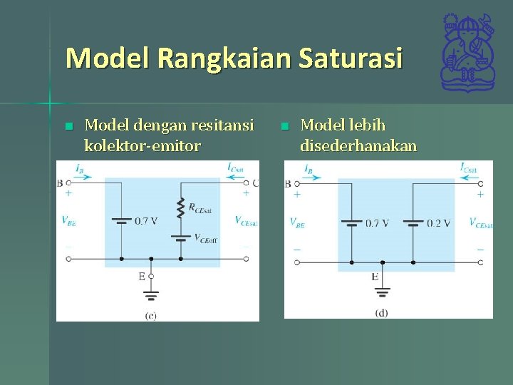 Model Rangkaian Saturasi n Model dengan resitansi kolektor-emitor n Model lebih disederhanakan Model Rangkaian Saturasi n Model dengan resitansi kolektor-emitor n Model lebih disederhanakan