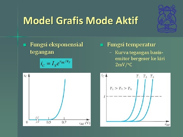 Model Grafis Mode Aktif n Fungsi eksponensial tegangan n Fungsi temperatur – Kurva tegangan Model Grafis Mode Aktif n Fungsi eksponensial tegangan n Fungsi temperatur – Kurva tegangan