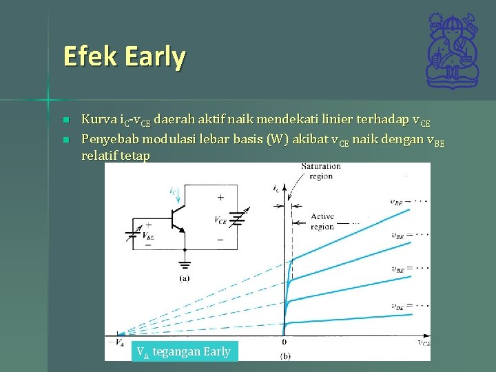 Efek Early n n Kurva i. C-v. CE daerah aktif naik mendekati linier terhadap Efek Early n n Kurva i. C-v. CE daerah aktif naik mendekati linier terhadap