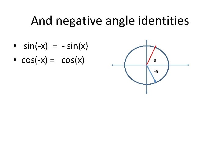 And negative angle identities • sin(-x) = - sin(x) • cos(-x) = cos(x) ө