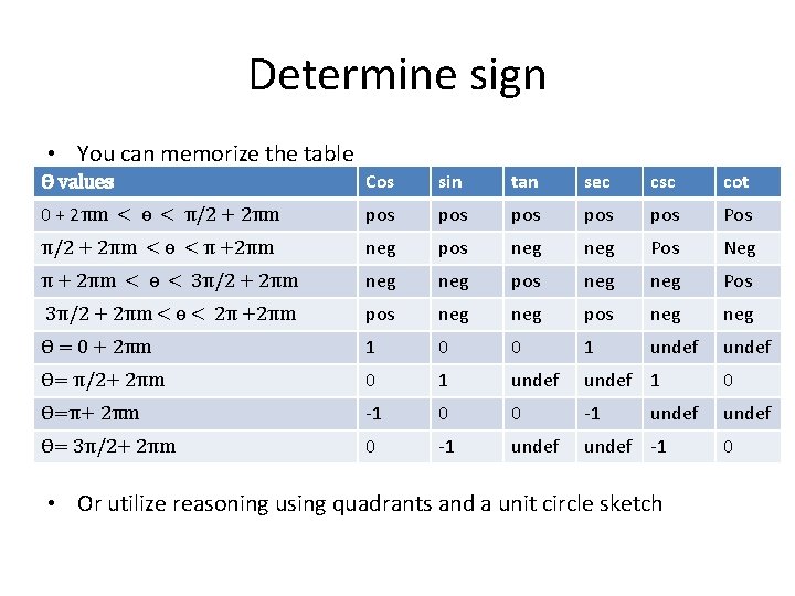 Determine sign • You can memorize the table Ө values Cos sin tan sec