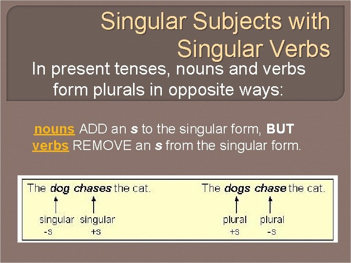 Singular Subjects with Singular Verbs In present tenses, nouns and verbs form plurals in