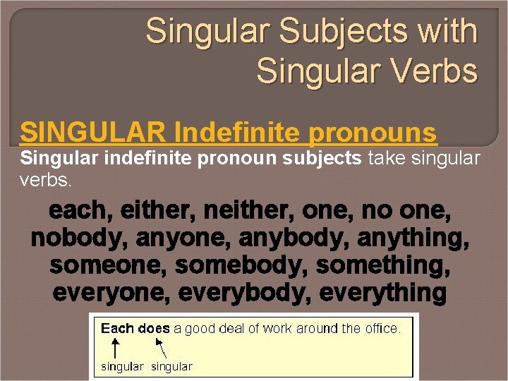 Singular Subjects with Singular Verbs SINGULAR Indefinite pronouns Singular indefinite pronoun subjects take singular