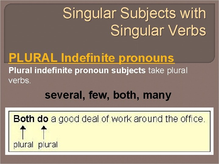 Singular Subjects with Singular Verbs PLURAL Indefinite pronouns Plural indefinite pronoun subjects take plural