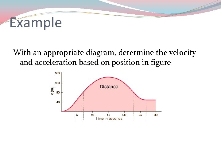Example With an appropriate diagram, determine the velocity and acceleration based on position in