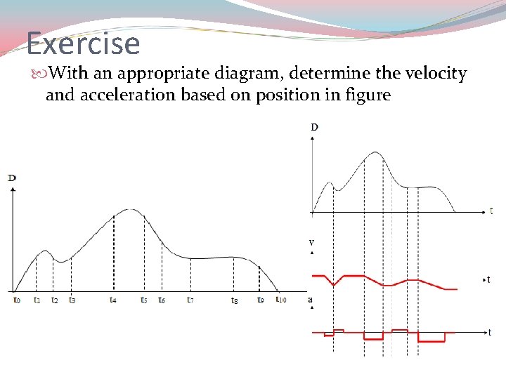 Exercise With an appropriate diagram, determine the velocity and acceleration based on position in