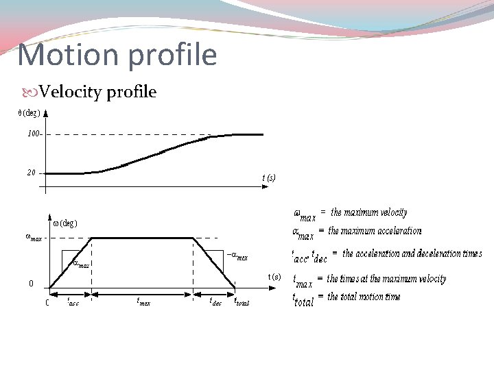 Motion profile Velocity profile 