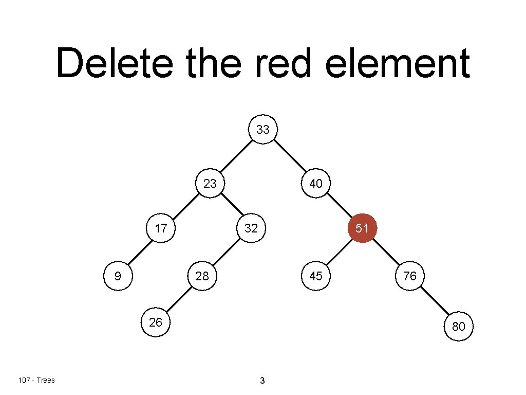 Delete the red element 33 23 17 9 40 32 51 28 45 26 Delete the red element 33 23 17 9 40 32 51 28 45 26