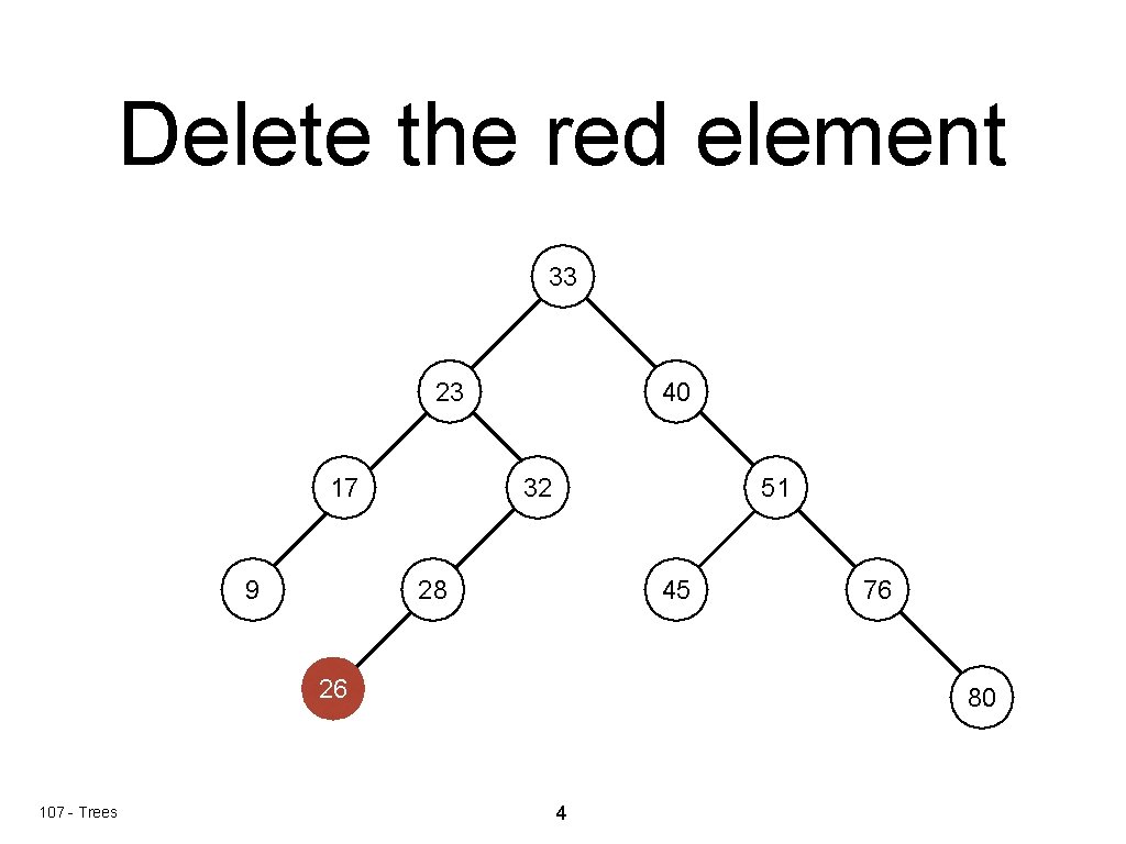 Delete the red element 33 23 17 9 40 32 51 28 45 26 Delete the red element 33 23 17 9 40 32 51 28 45 26