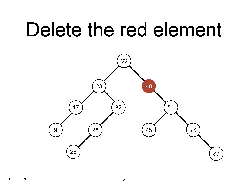 Delete the red element 33 23 17 9 40 32 51 28 45 26 Delete the red element 33 23 17 9 40 32 51 28 45 26