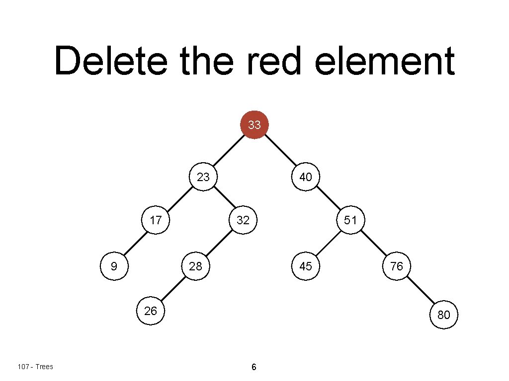 Delete the red element 33 23 17 9 40 32 51 28 45 26 Delete the red element 33 23 17 9 40 32 51 28 45 26