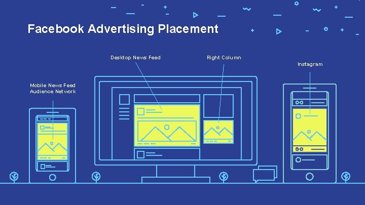 Facebook Advertising Placement Desktop News Feed Right Column Instagram Mobile News Feed Audience Network