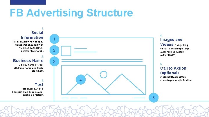 FB Advertising Structure 1. Social Information It’s available when people/ friends get engaged with