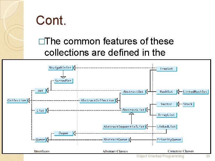 Cont. �The common features of these collections are defined in the interfaces, and implementations Cont. �The common features of these collections are defined in the interfaces, and implementations