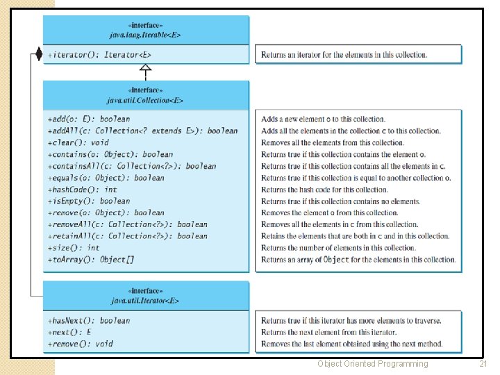 Object Oriented Programming 21 Object Oriented Programming 21