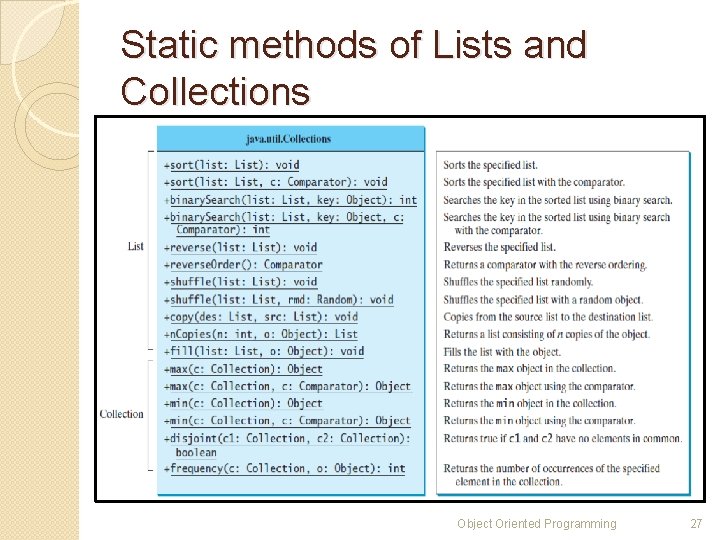 Static methods of Lists and Collections Object Oriented Programming 27 Static methods of Lists and Collections Object Oriented Programming 27