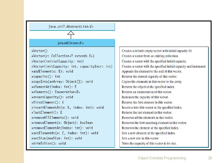 Object Oriented Programming 29 Object Oriented Programming 29