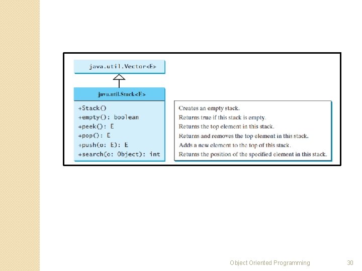 Object Oriented Programming 30 Object Oriented Programming 30