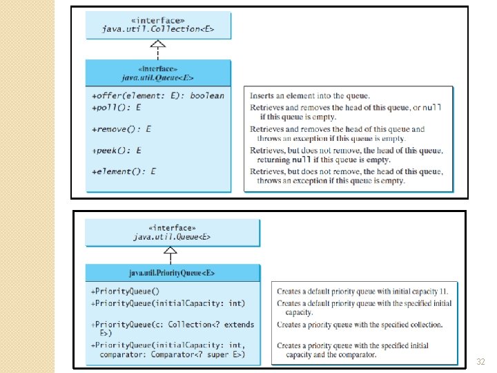 Object Oriented Programming 32 Object Oriented Programming 32