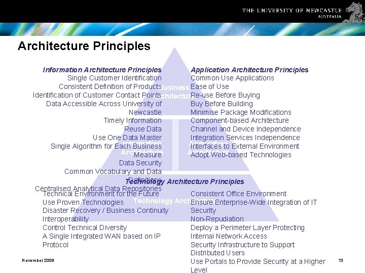 Architecture Principles Information Architecture Principles Application Architecture Principles Single Customer Identification Common Use Applications