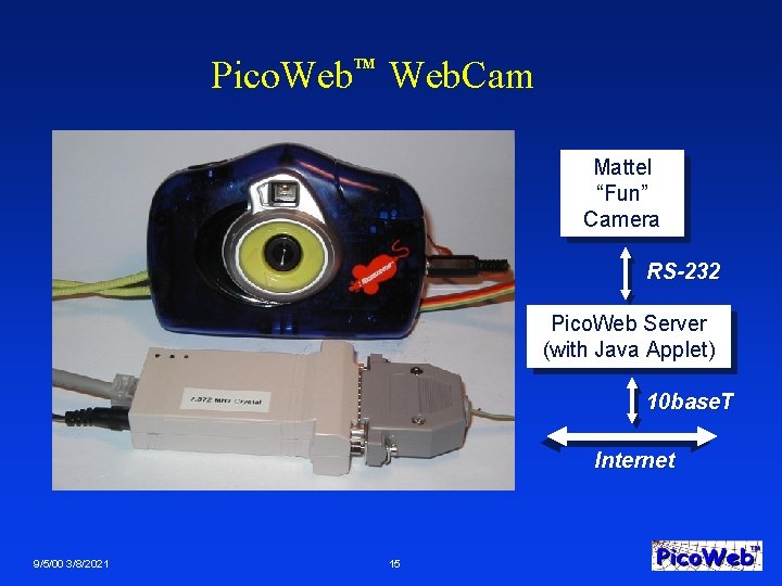 Pico. Web. Cam TM Mattel “Fun” Camera RS-232 Pico. Web Server (with Java Applet)