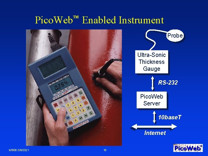 Pico. Web Enabled Instrument TM Probe Ultra-Sonic Thickness Gauge RS-232 Pico. Web Server 10