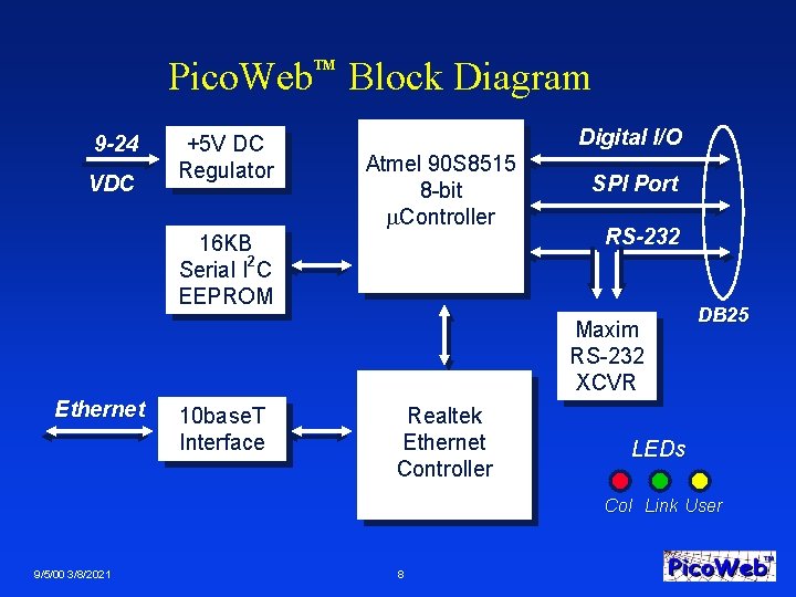 Pico. Web Block Diagram TM 9 -24 VDC +5 V DC Regulator Digital I/O