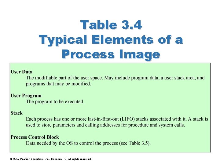 Table 3. 4 Typical Elements of a Process Image © 2017 Pearson Education, Inc.