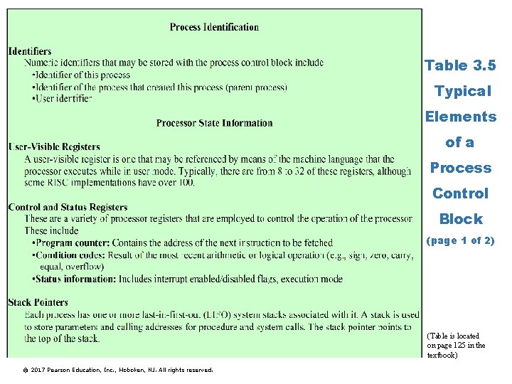 Table 3. 5 Typical Elements of a Process Control Block (page 1 of 2)