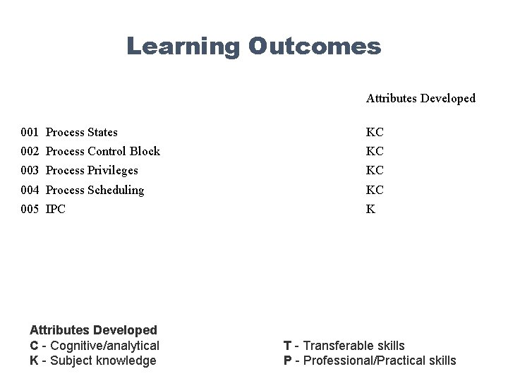 Learning Outcomes Attributes Developed 001 Process States KC 002 Process Control Block KC 003
