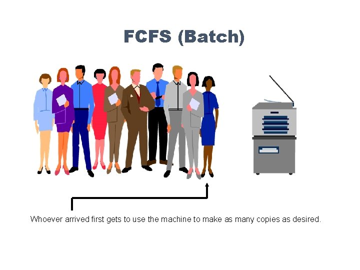 FCFS (Batch) Whoever arrived first gets to use the machine to make as many