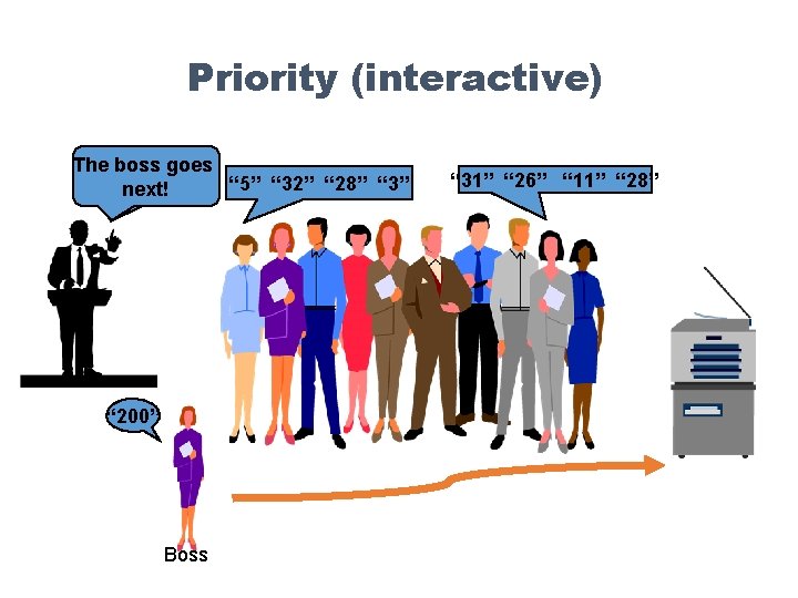 Priority (interactive) The“ 2” boss goes “ 5” “ 32” “ 28” “ 3”